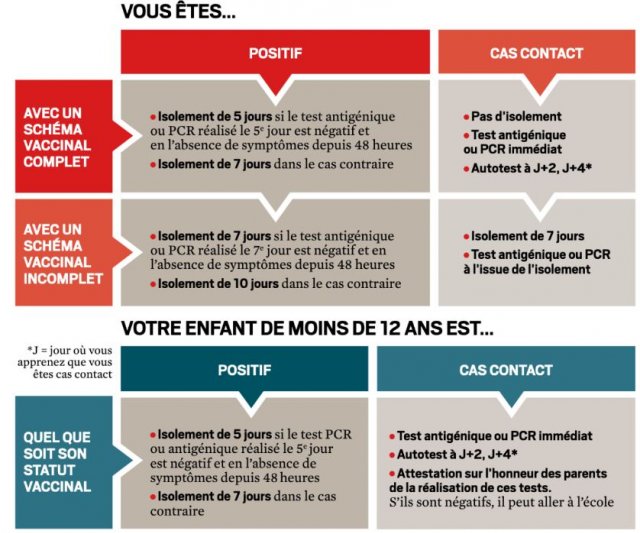 regles isolement